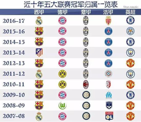 图斯的焦点